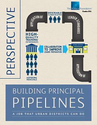 Image for aesthetic effect only - Perspective-building-principal-pipelines-a