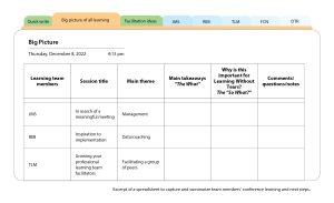 yes-a-conference-can-lead-to-sustained-learning-heres-how-a Yes a conference can lead to sustained learning heres how a