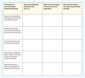 Tools is your professional learning curriculum based b