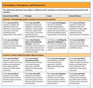 Tools is your professional learning curriculum based d