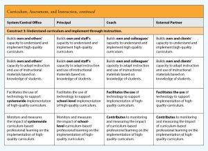 Tools is your professional learning curriculum based e
