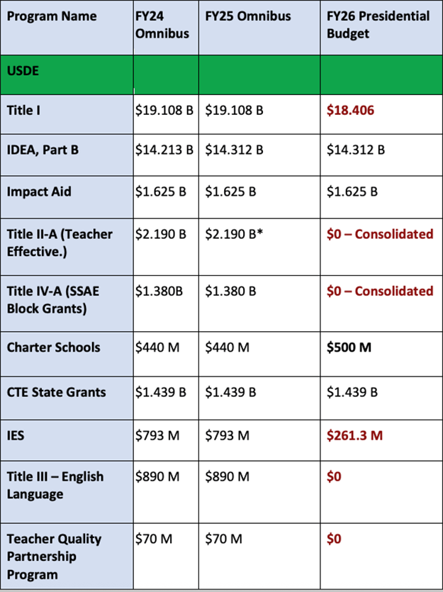 FY26a Fy26a