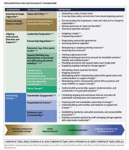 Focus leadership development that lasts b