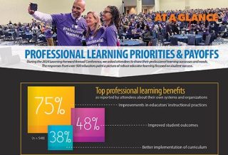 Professional Learning priorities and payoffs