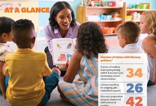 At a glance. number of states with literacy policies. photo of teacher with students